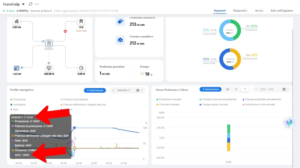 Report DeyeCloud con le batterie dell'impianto fotovoltaico completamente cariche in tarda mattinata